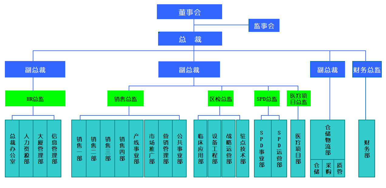 北部湾医(yī)疗集团 北部湾医(yī)疗集团