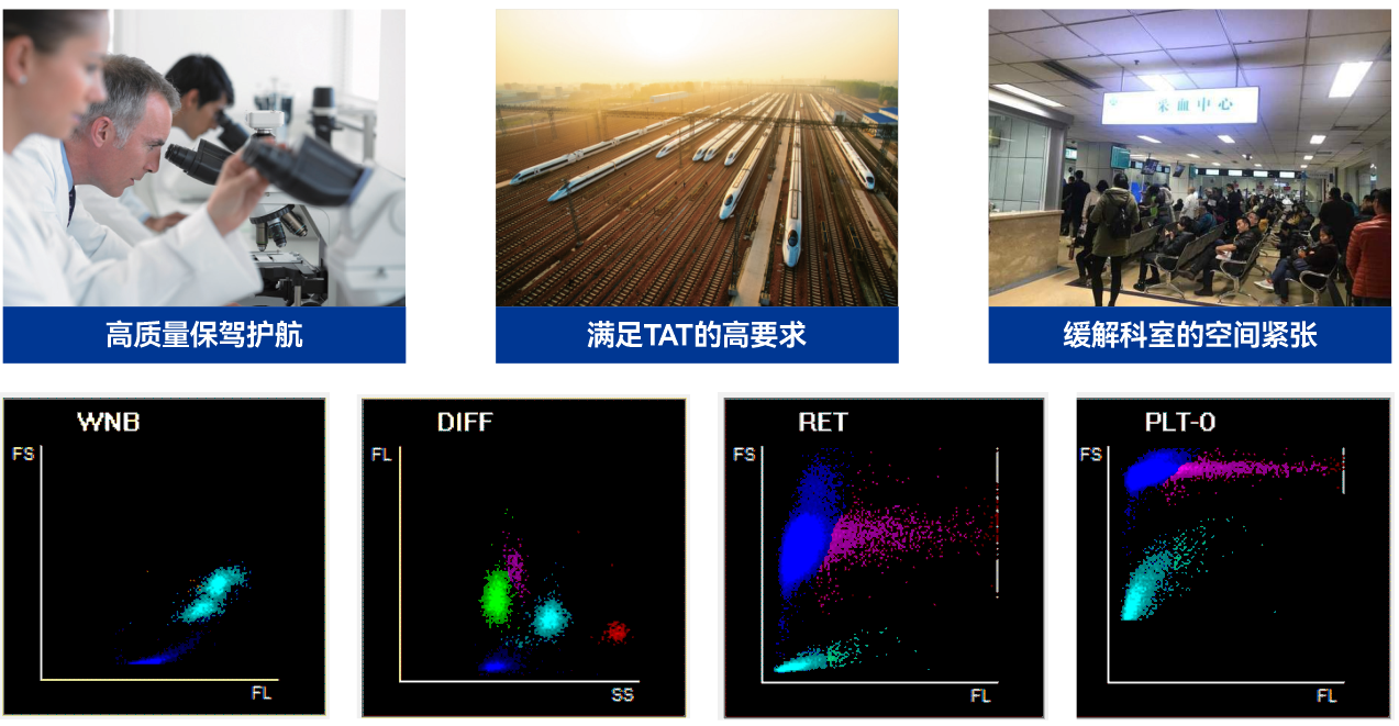 全自动血液细胞分(fēn)析仪