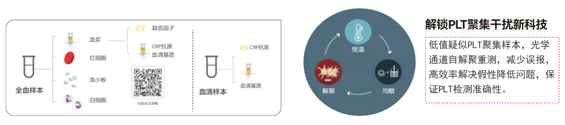 CAL-7000血液分(fēn)析流水線(xiàn)
